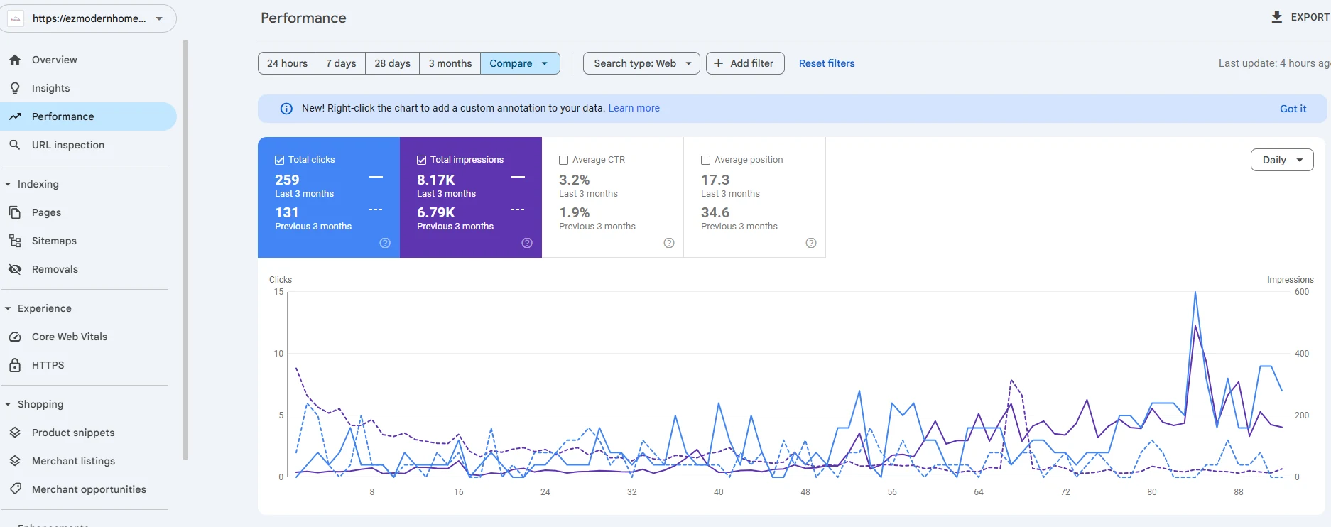 EZ Modern Homes SEO performance results verified in reporting